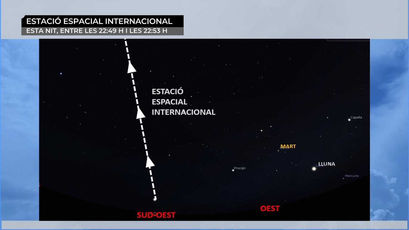 Gràfic de divendres 14. Entre 2:49 h i 22:53 h.
