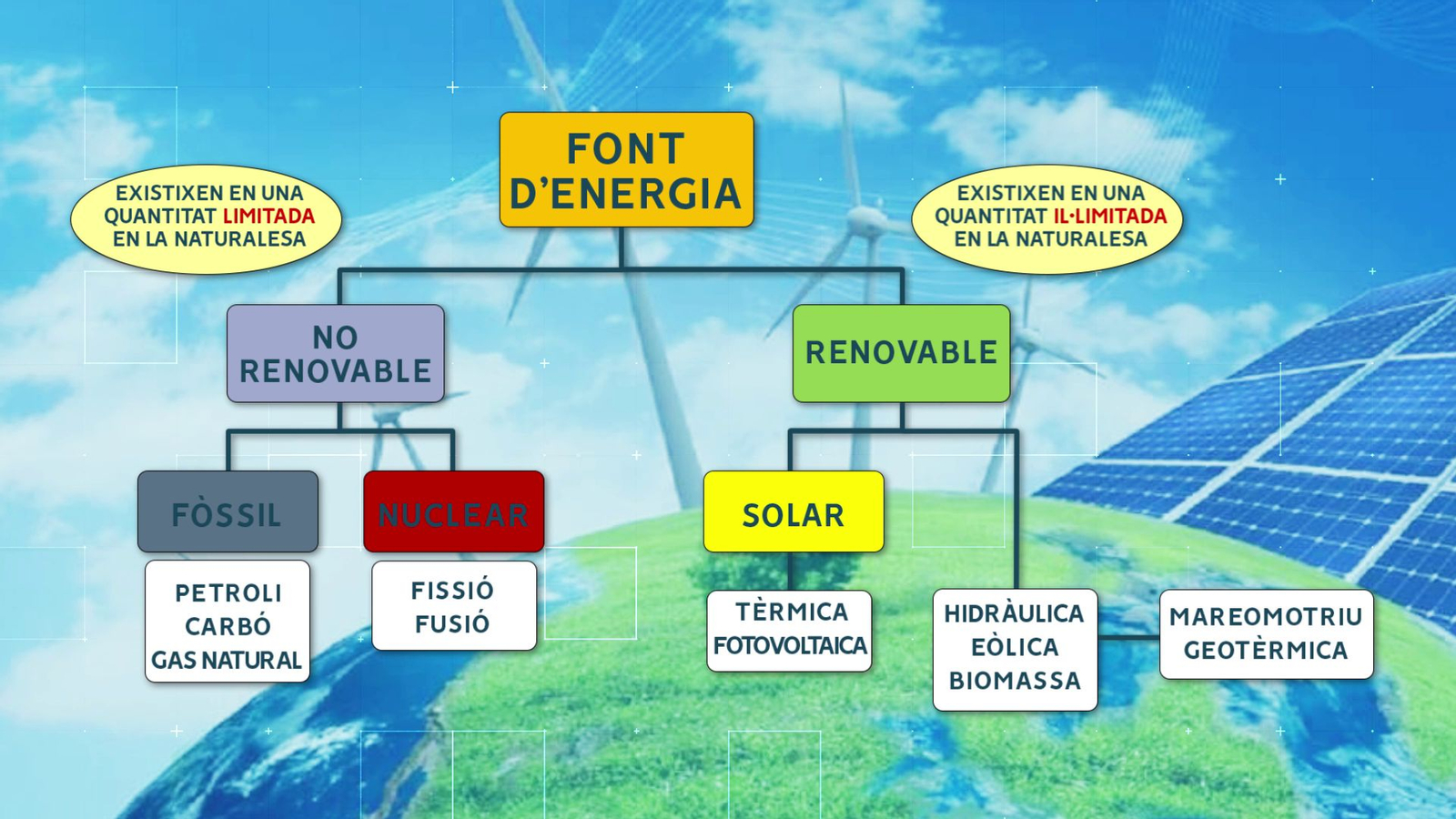Fonts d'energia