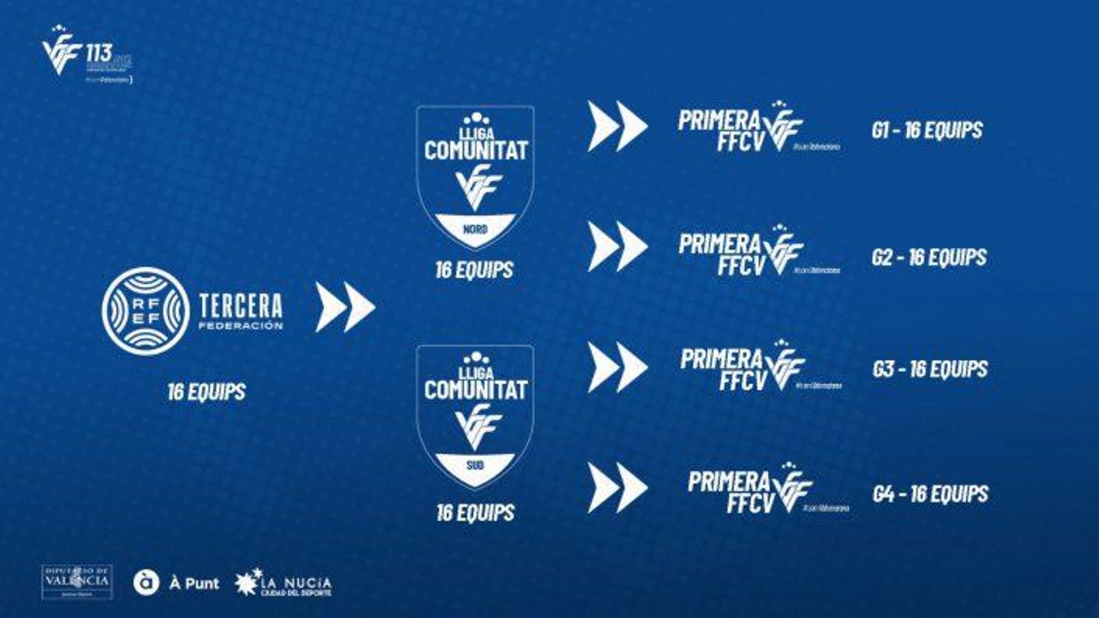 Es crea la Lliga Comunitat