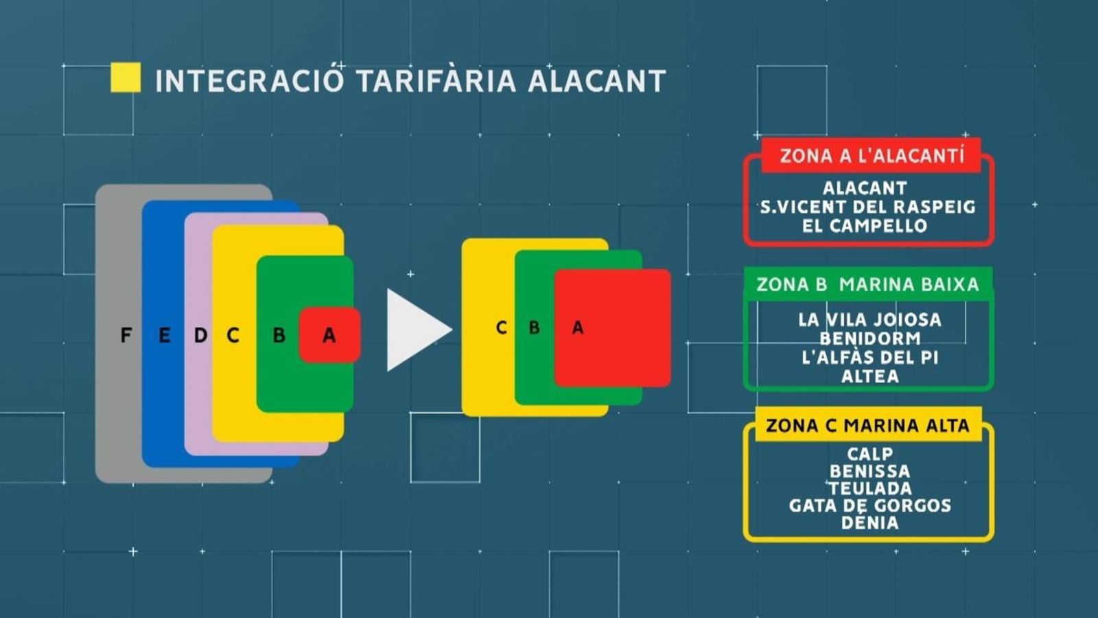 La Generalitat redueix a la meitat les zones tarifàries del TRAM
