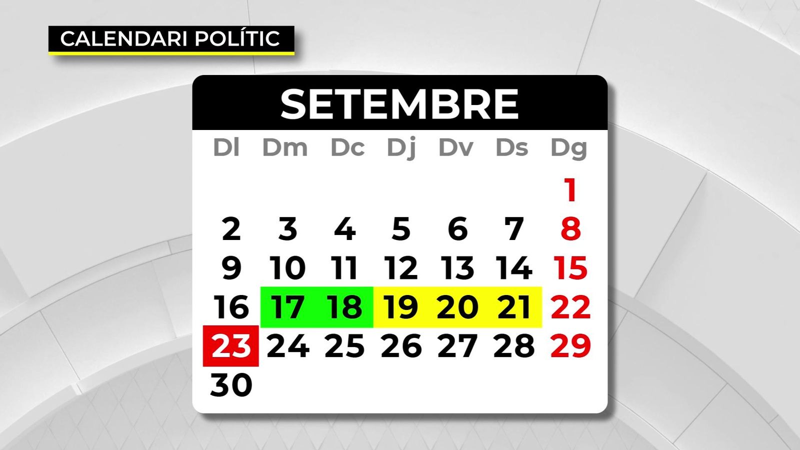 El calendari i els terminis legals redueixen a set dies el marge de negociació per a la investidura