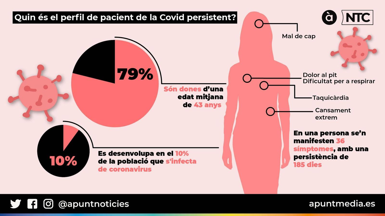 VÍDEO | Covid persistent: la nova malaltia que apareix després de superar el coronavirus