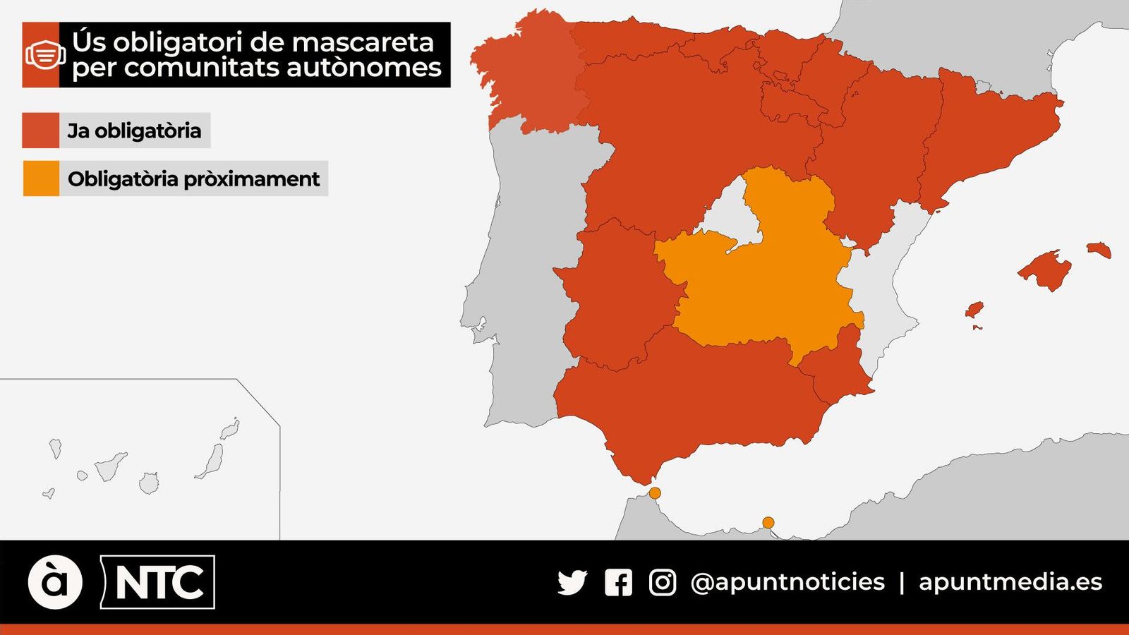 Només la Comunitat Valenciana, Madrid i les Canàries encara no han decretat ús obligaotori de la mascareta