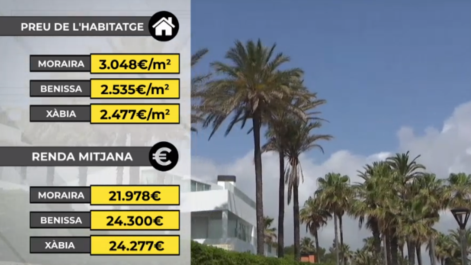 Els municipis de la Marina Alta concentren els preus de la vivenda més alts