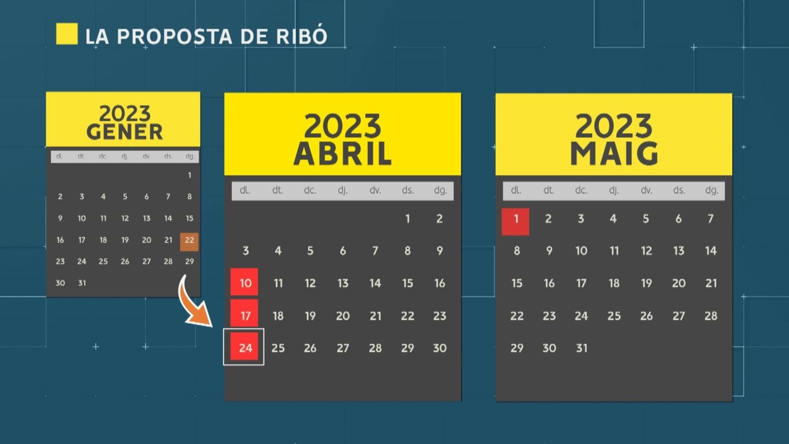 València vol provar a l'abril la setmana laboral de quatre dies i 32 hores