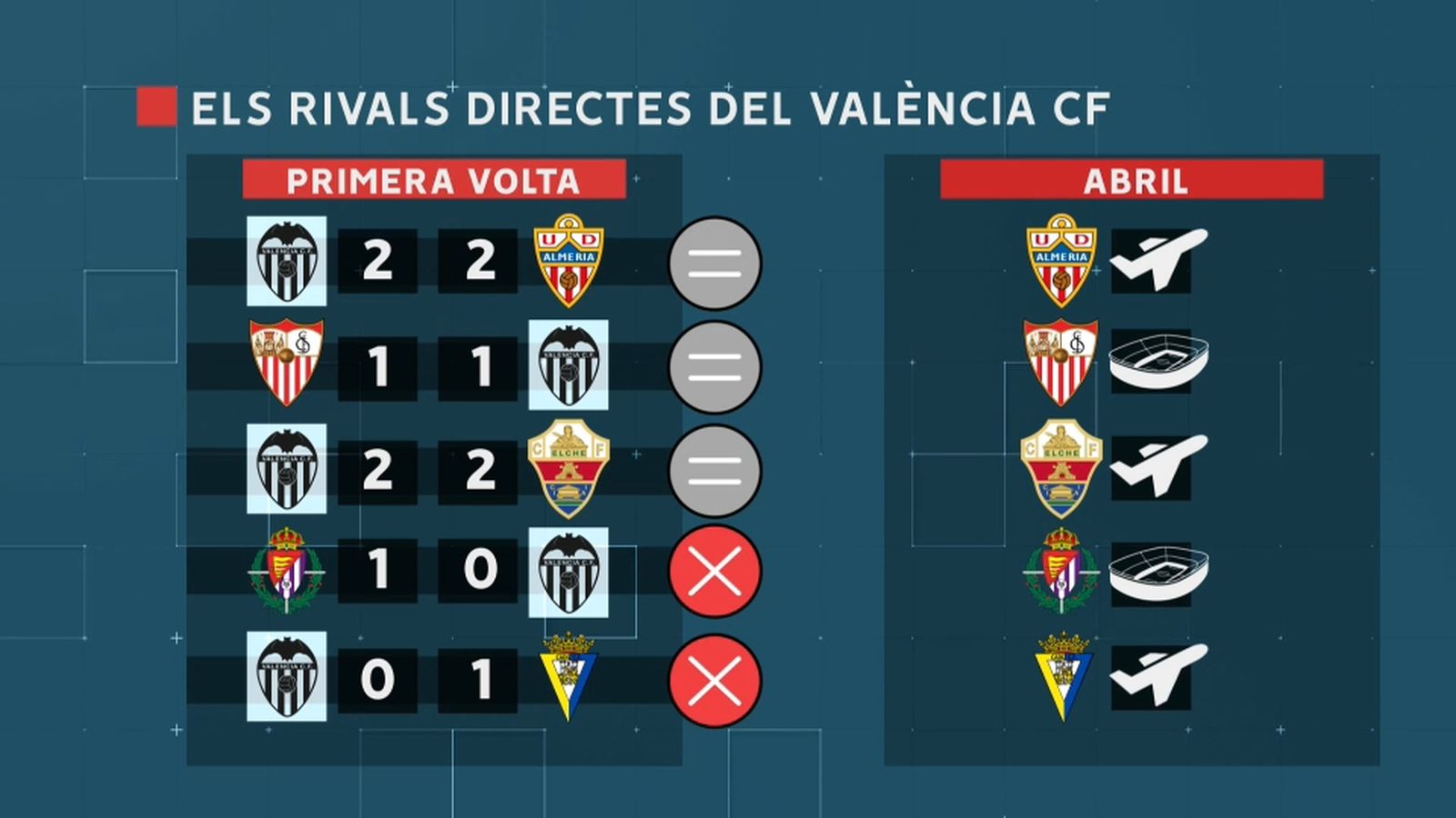 Els rivals directes del València CF