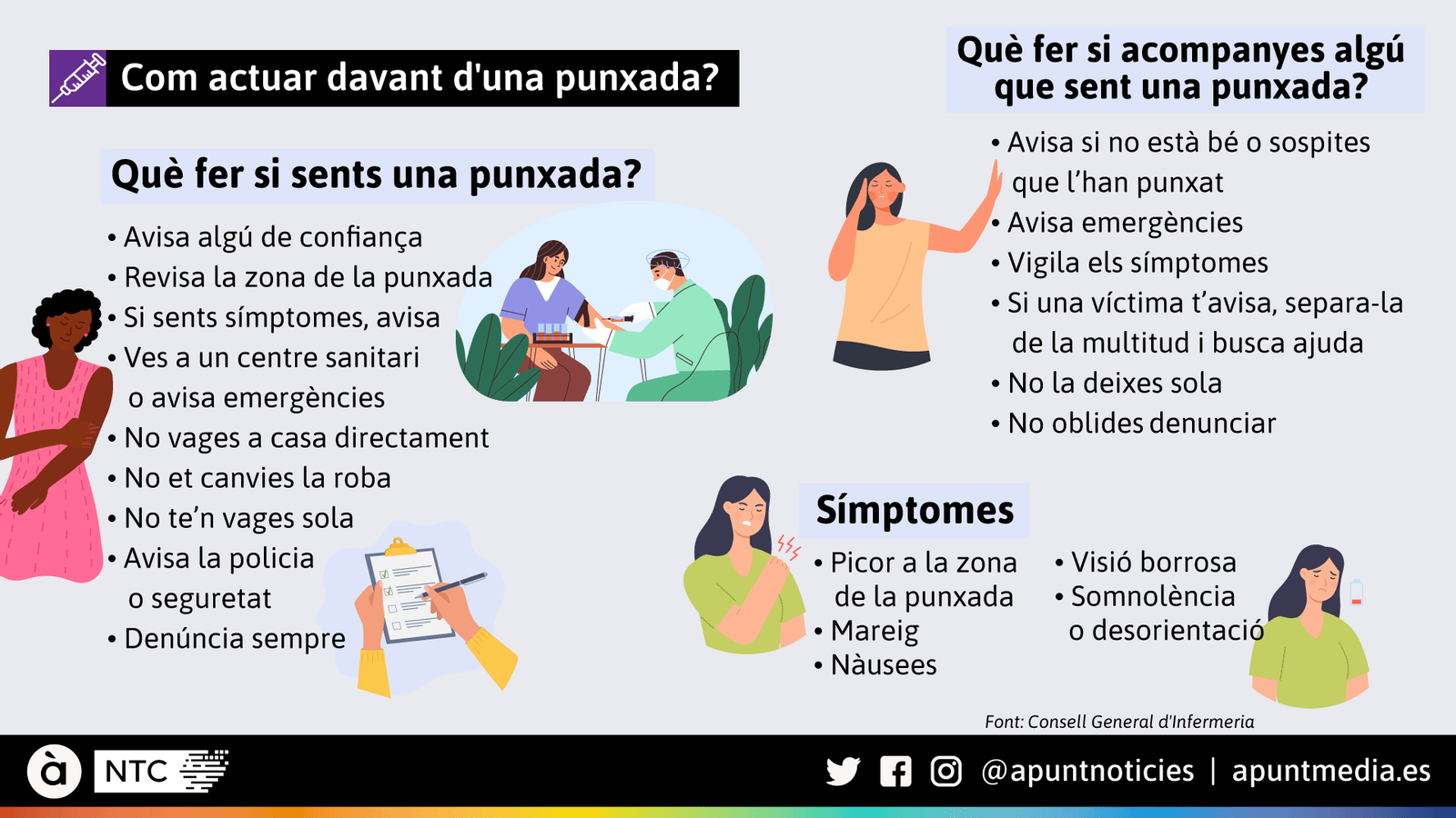 Recomanacions del Consell General d'Infermeria sobre les submissions químiques mitjançant punxades