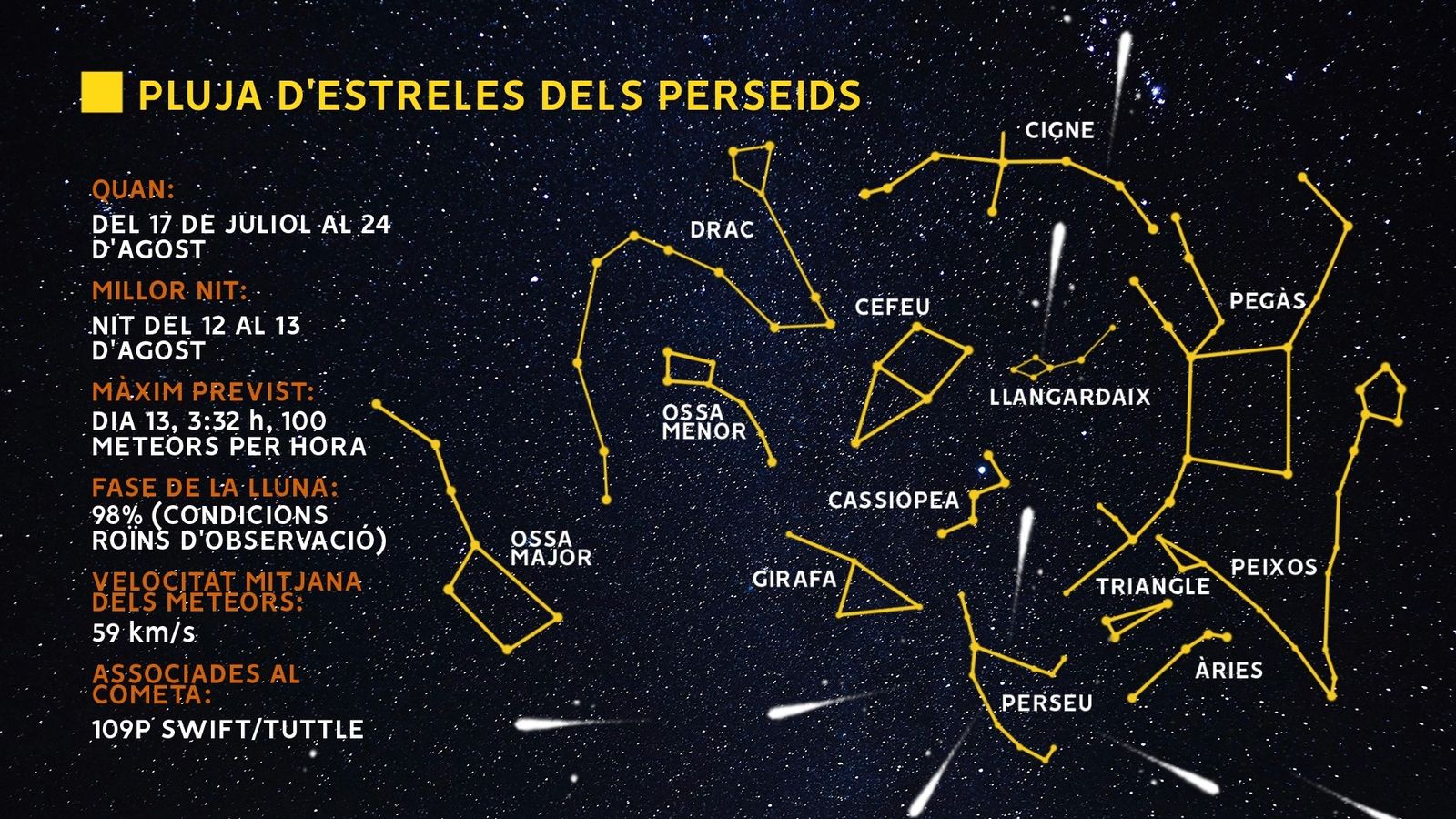 Perseids 2022