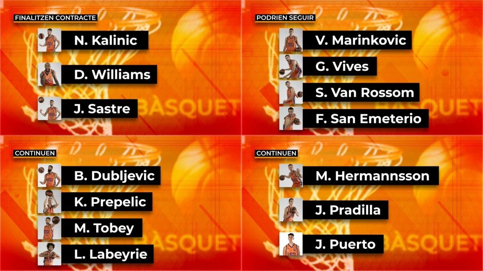 Així està la plantilla del València Basket de cara a la pròxima temporada