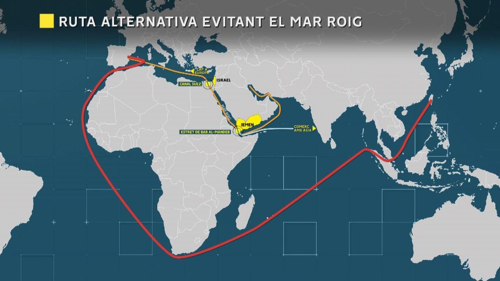 Ruta alternativa evitant el mar Roig