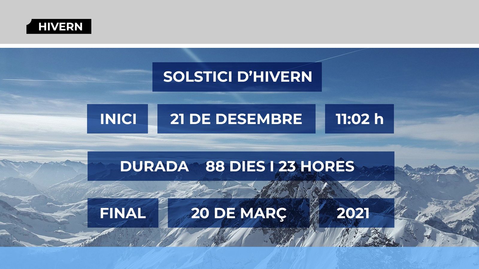 Arriba l'hivern, l'estació més curta de l'any