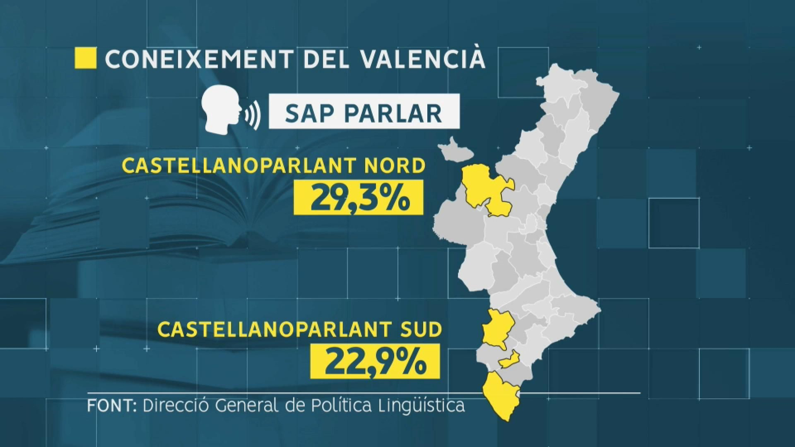 Resultats de l'enquesta sobre coneixement i ús del valencià
