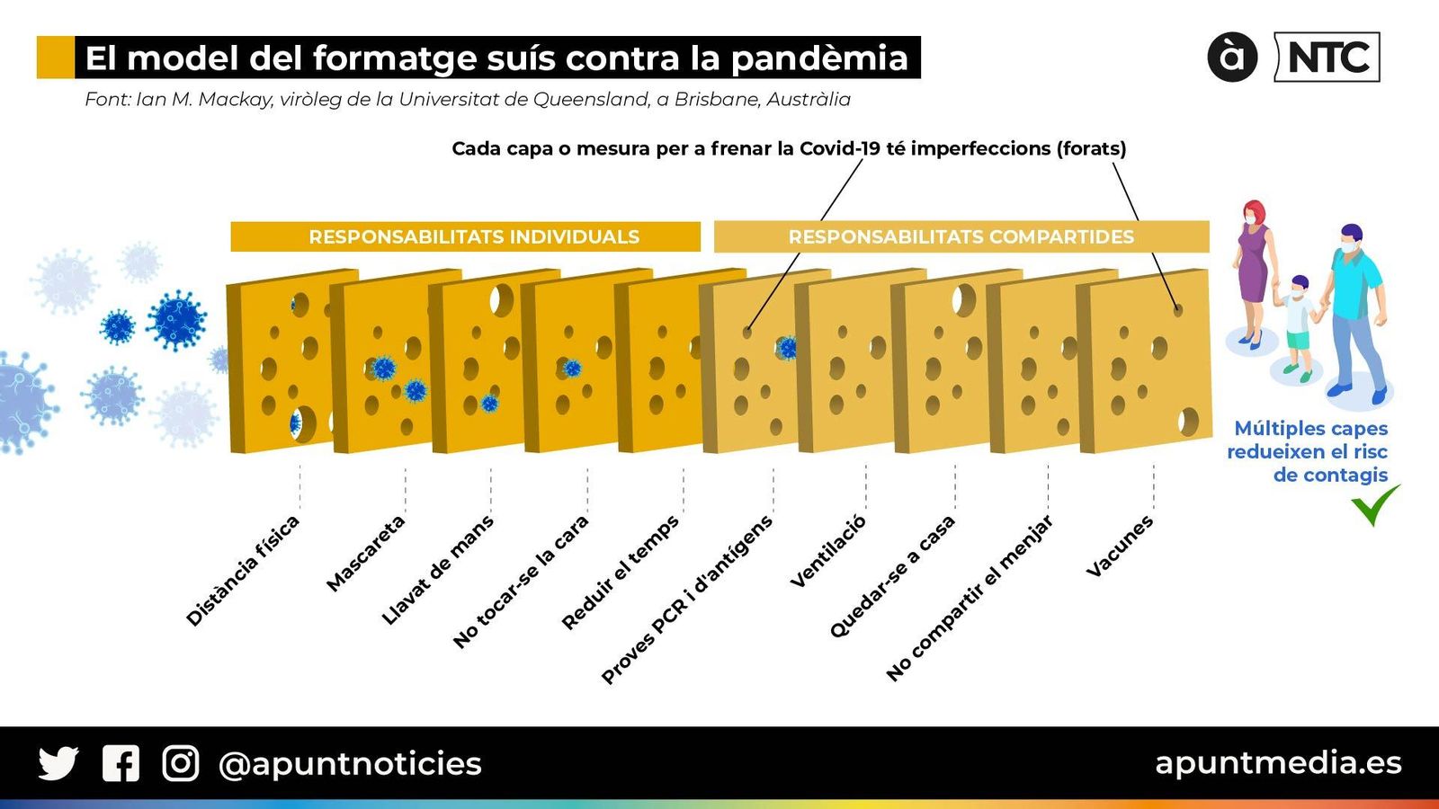 Com ens pot ajudar el formatge suís a frenar el coronavirus