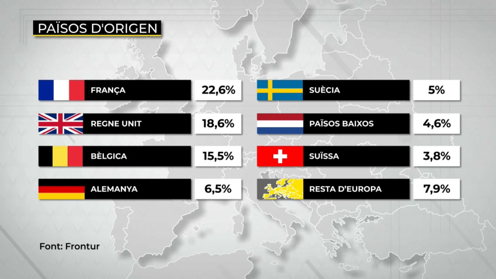 Principals països d'origen dels turistes estranger