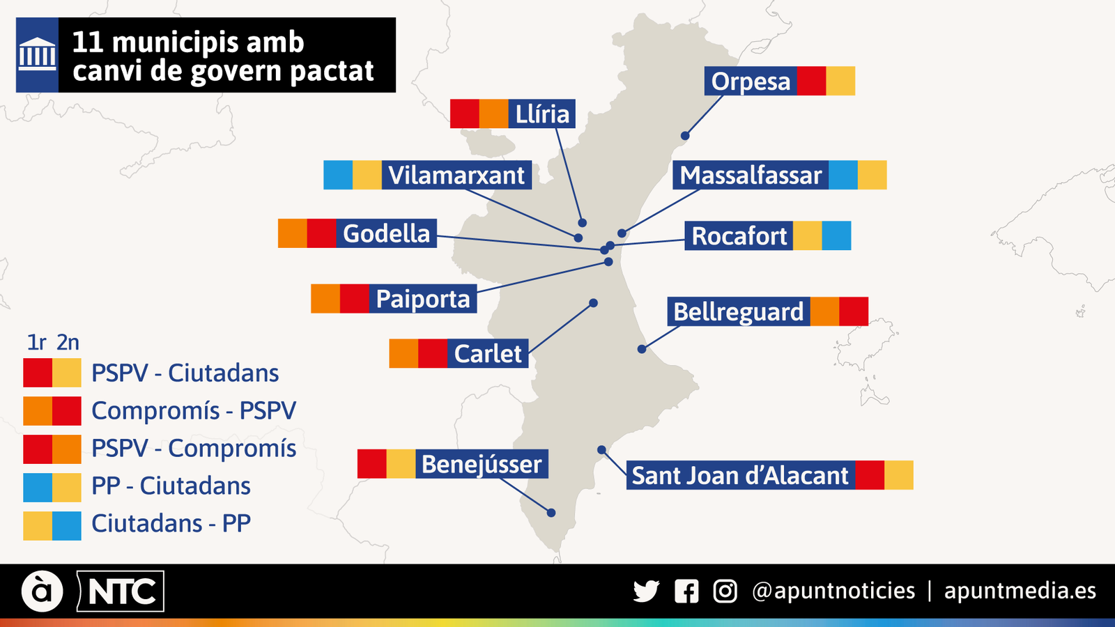 Municipis valencians que el 2019 acordaren un relleu en l'alcaldia en l'equador de la legislatura