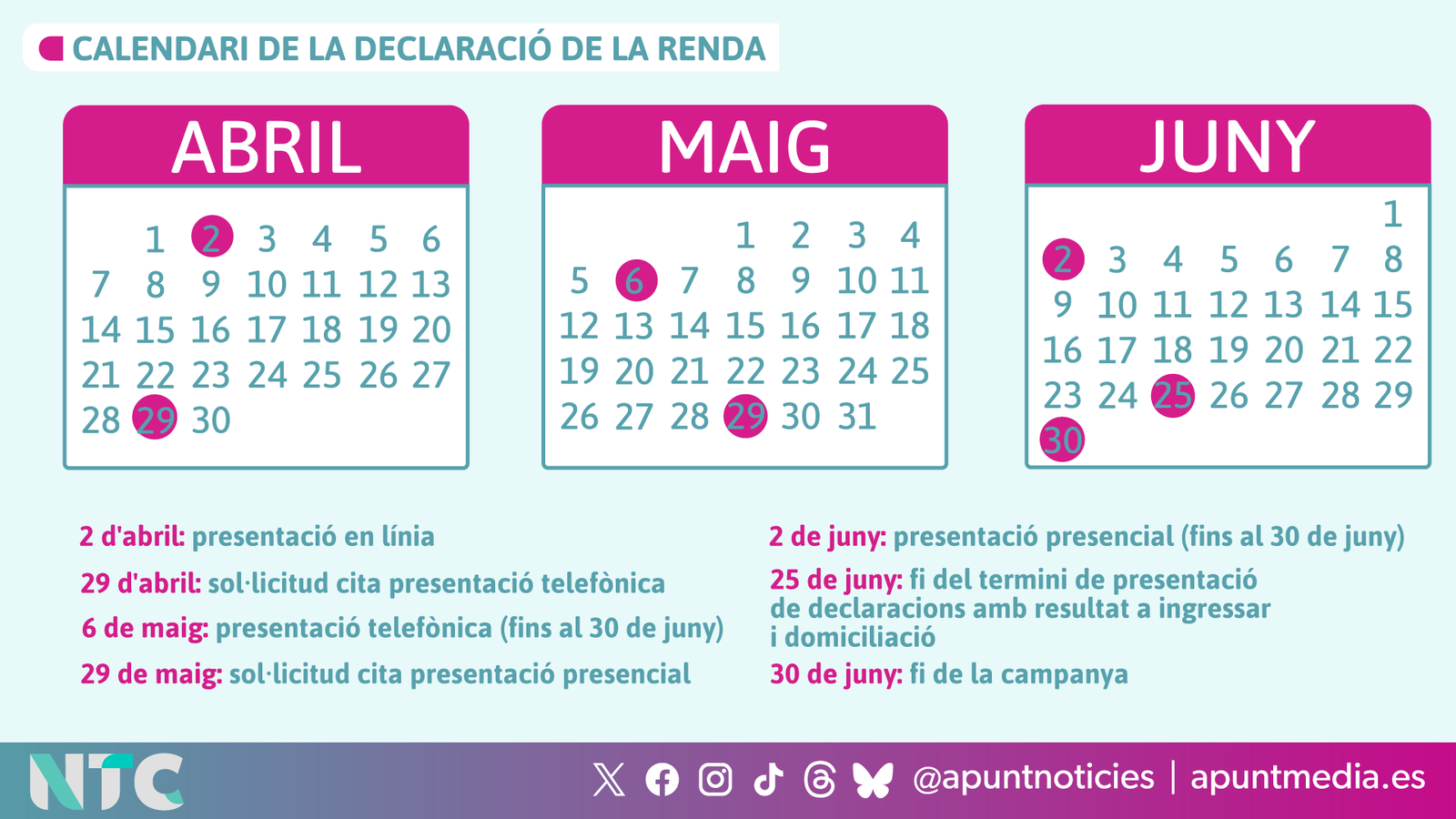 Calendari de la declaració de la renda 2024