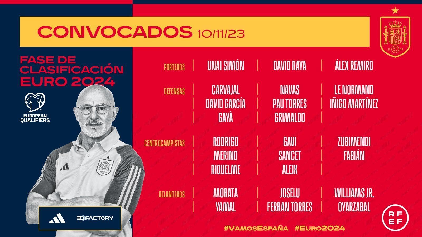 Convocatòria de la selecció espanyola de futbol per a jugar contra Xipre i Geòrgia