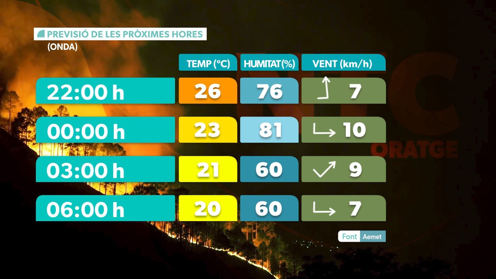 Condicions incendi Onda