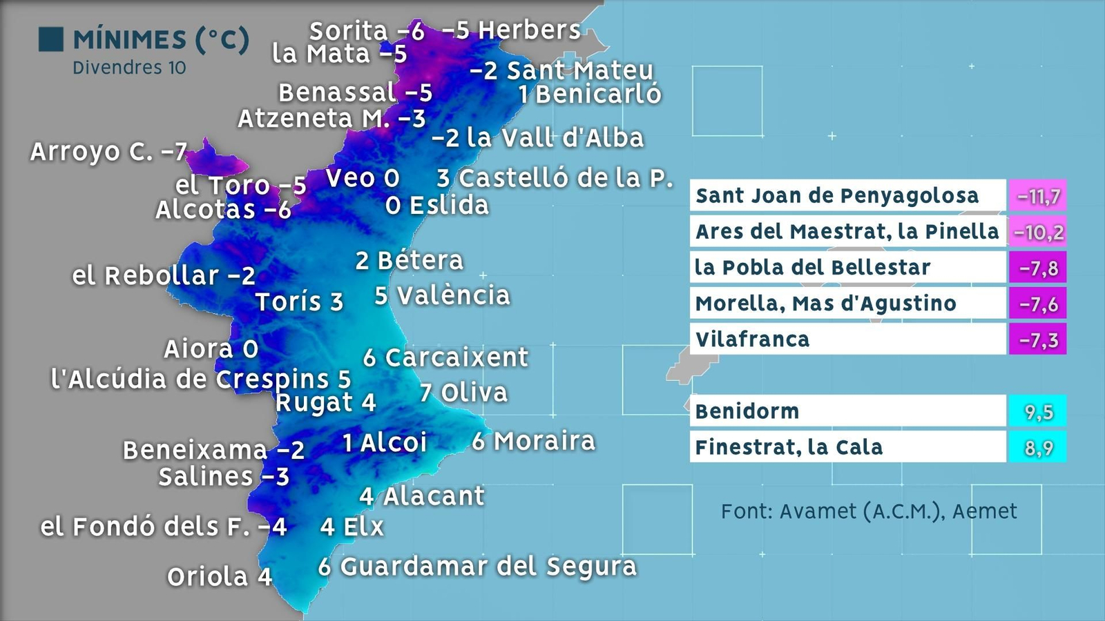 Mínimes registrades durant la matinada de divendres, que han caigut especialment a l'interior nord