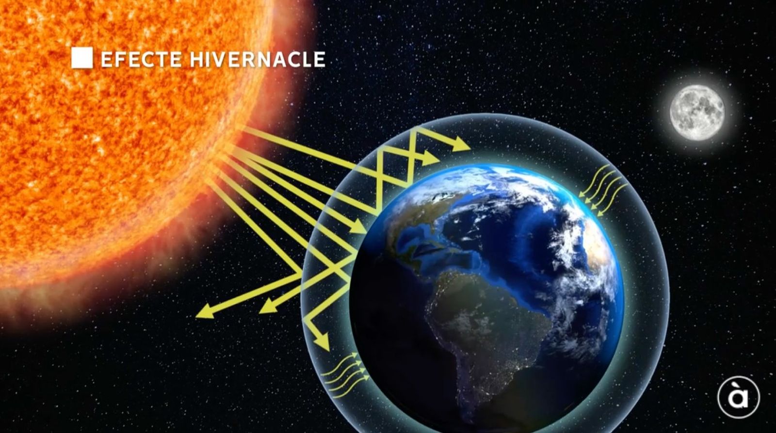 Gràfic de l'efecte hivernacle