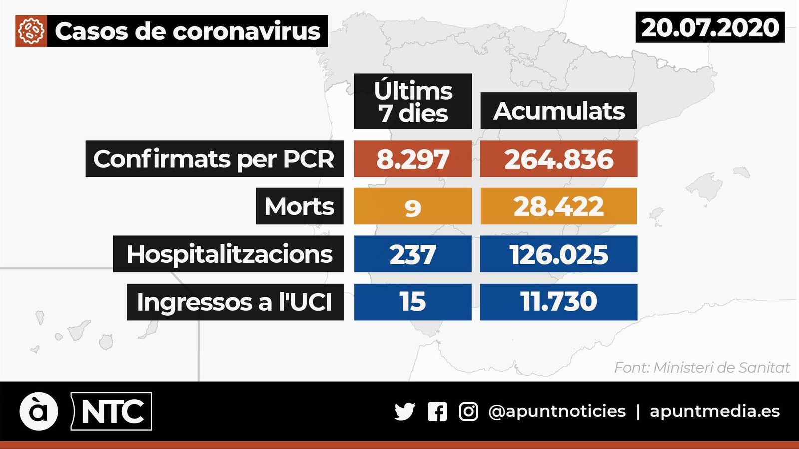 Incidència del coronavirus a Espanya