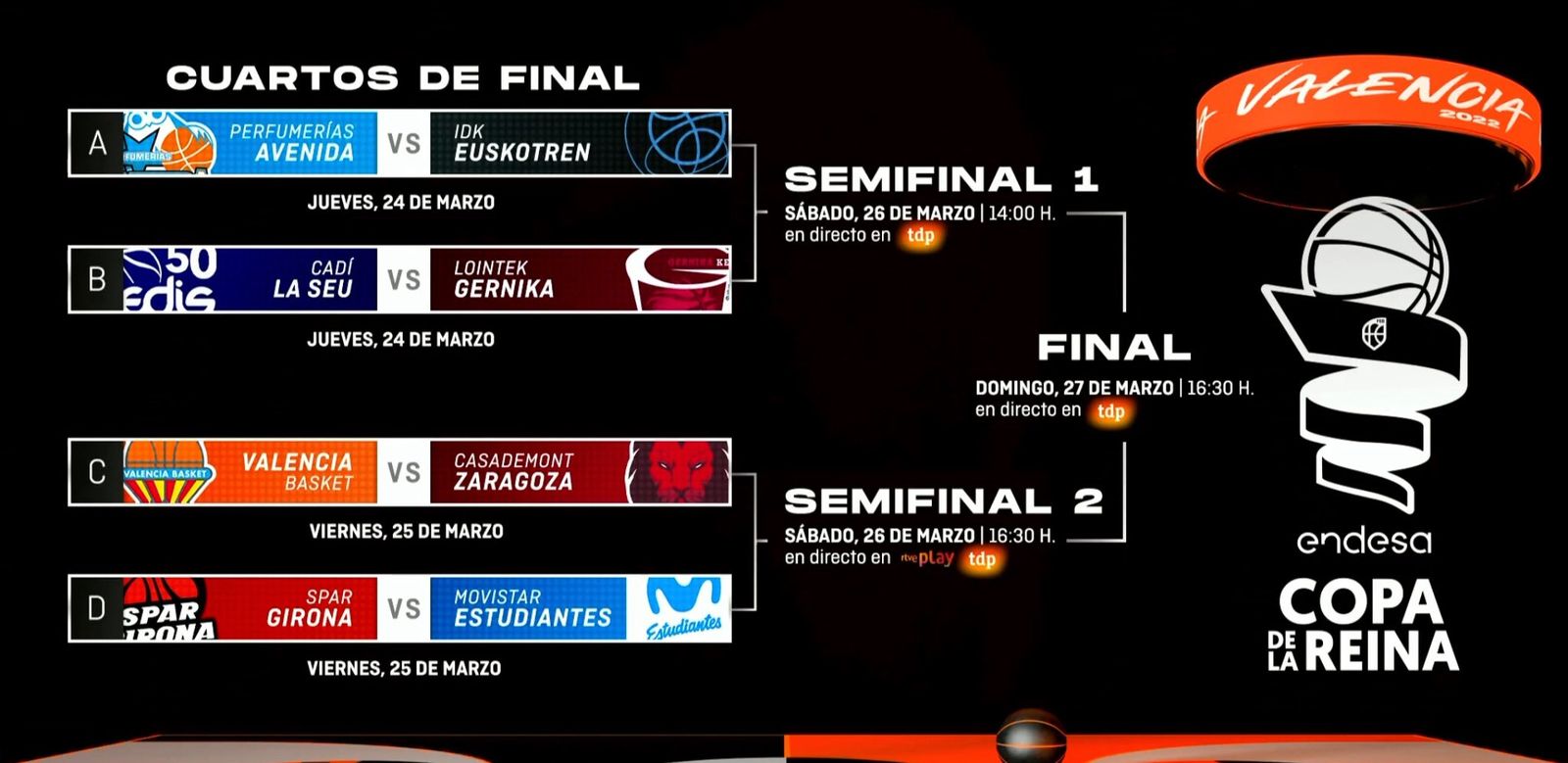 Quadre de la Copa de la Reina