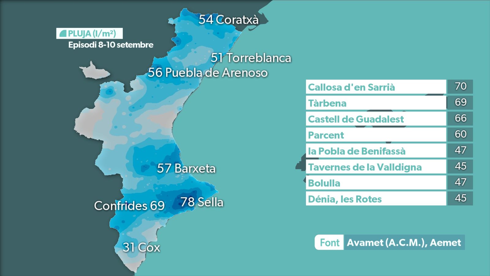 Màxims acumulats en este episodi de pluges