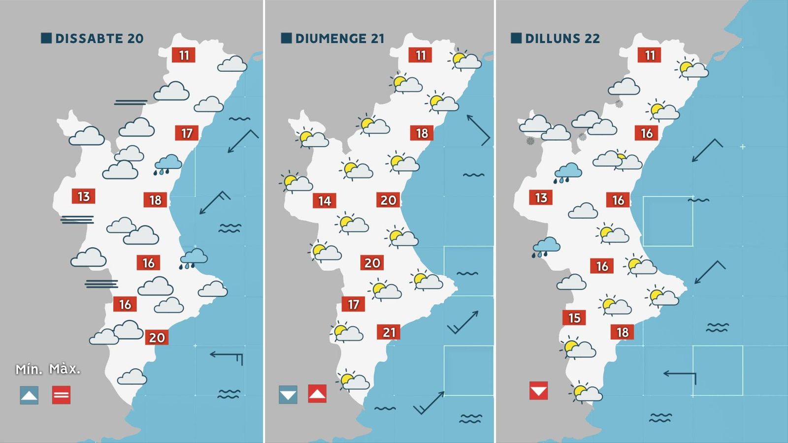 Previsió cap de setmana