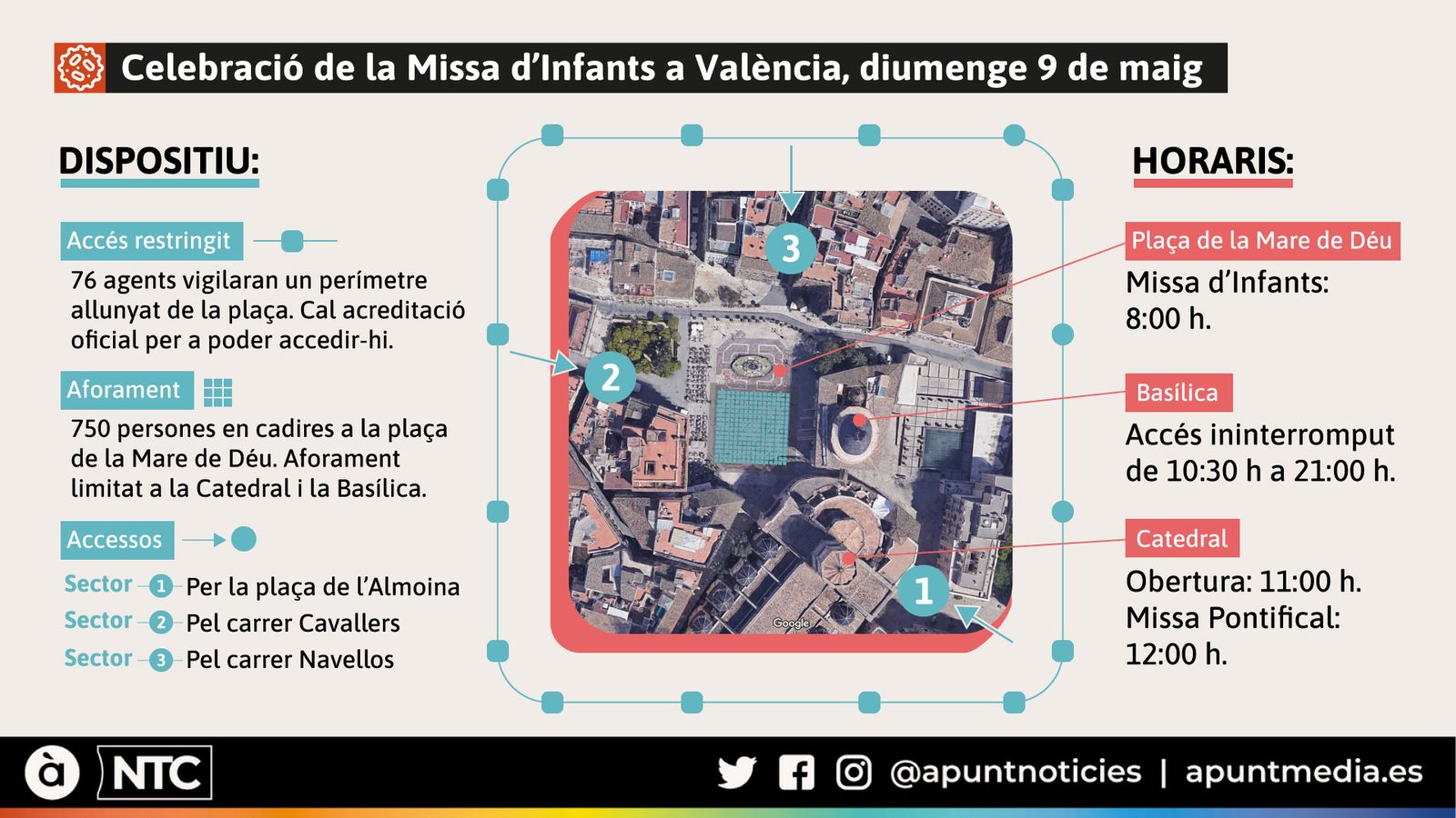 Dispostiu per a la Missa d'Infants a València, diumenge 9 de maig de 2021