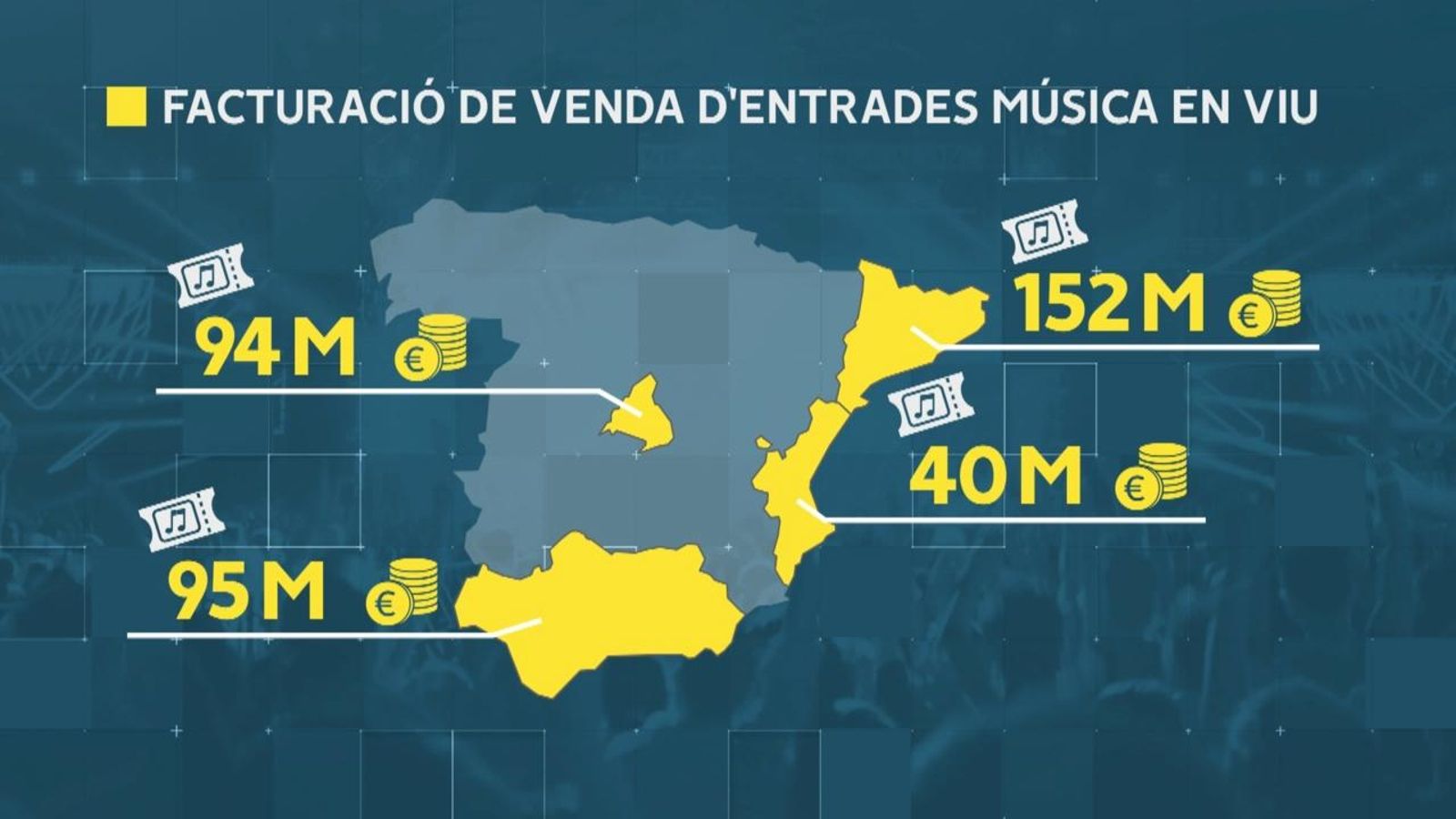 Facturació de la venda d'entrades de música en viu