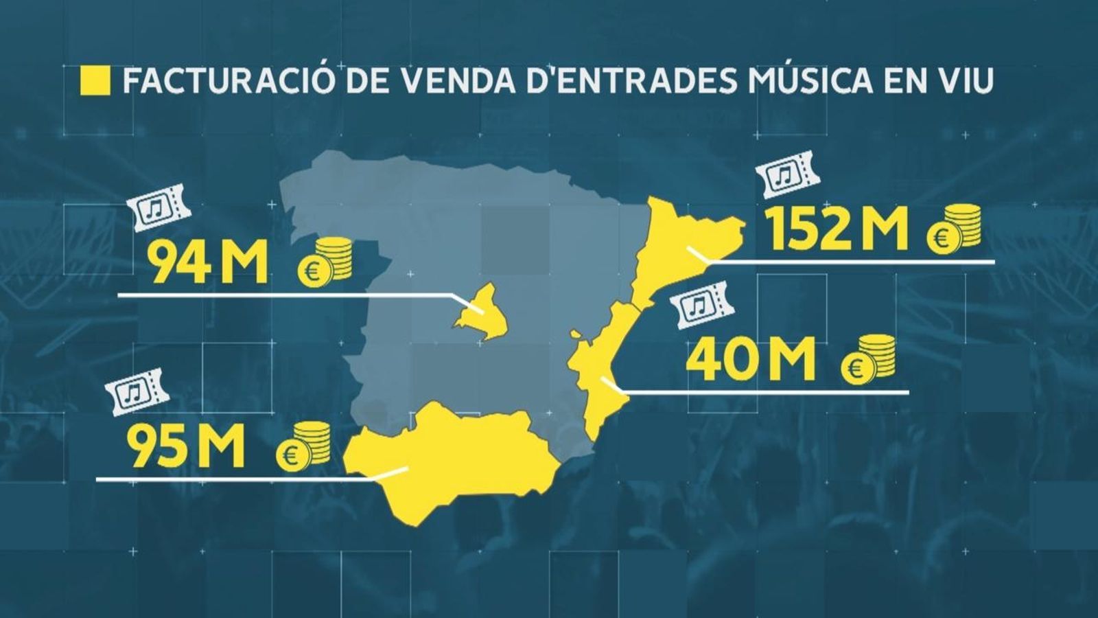 Facturació de la venda d'entrades de música en viu