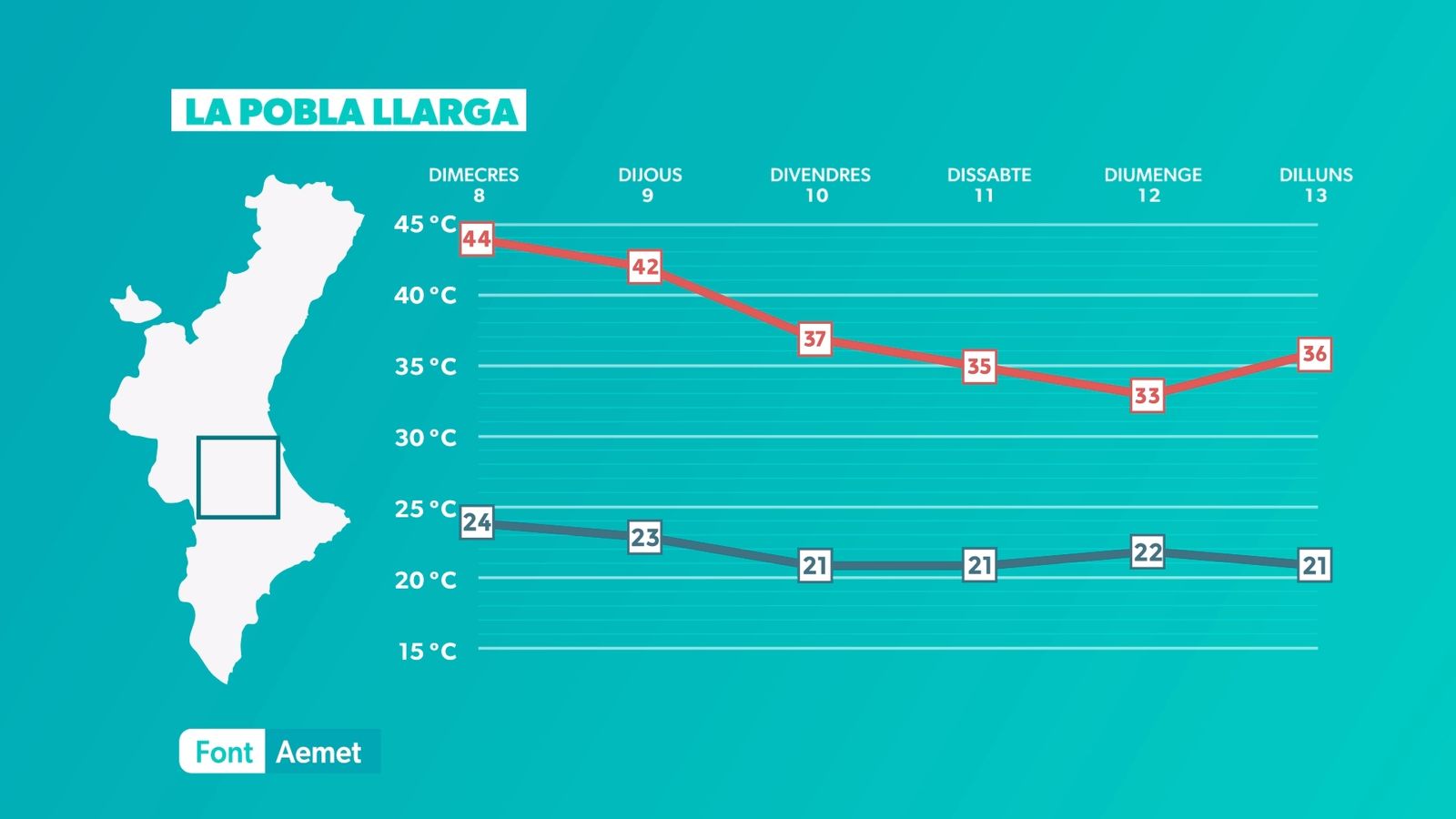 LA POBLA LLARGA