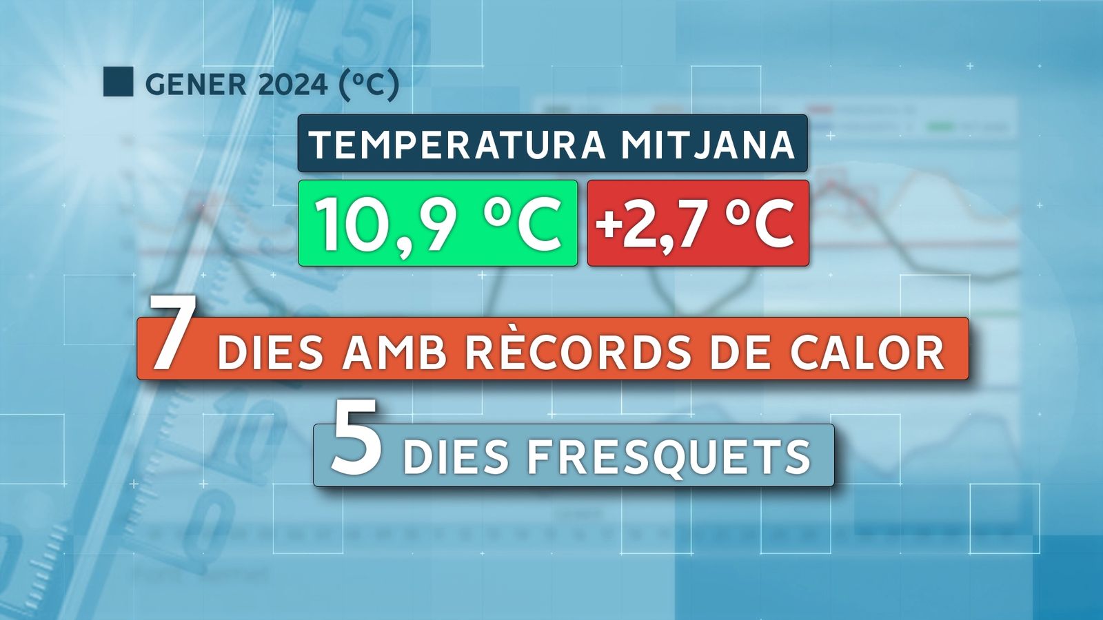 captura 2024 02 01 NIT LLUIS GENER 2024