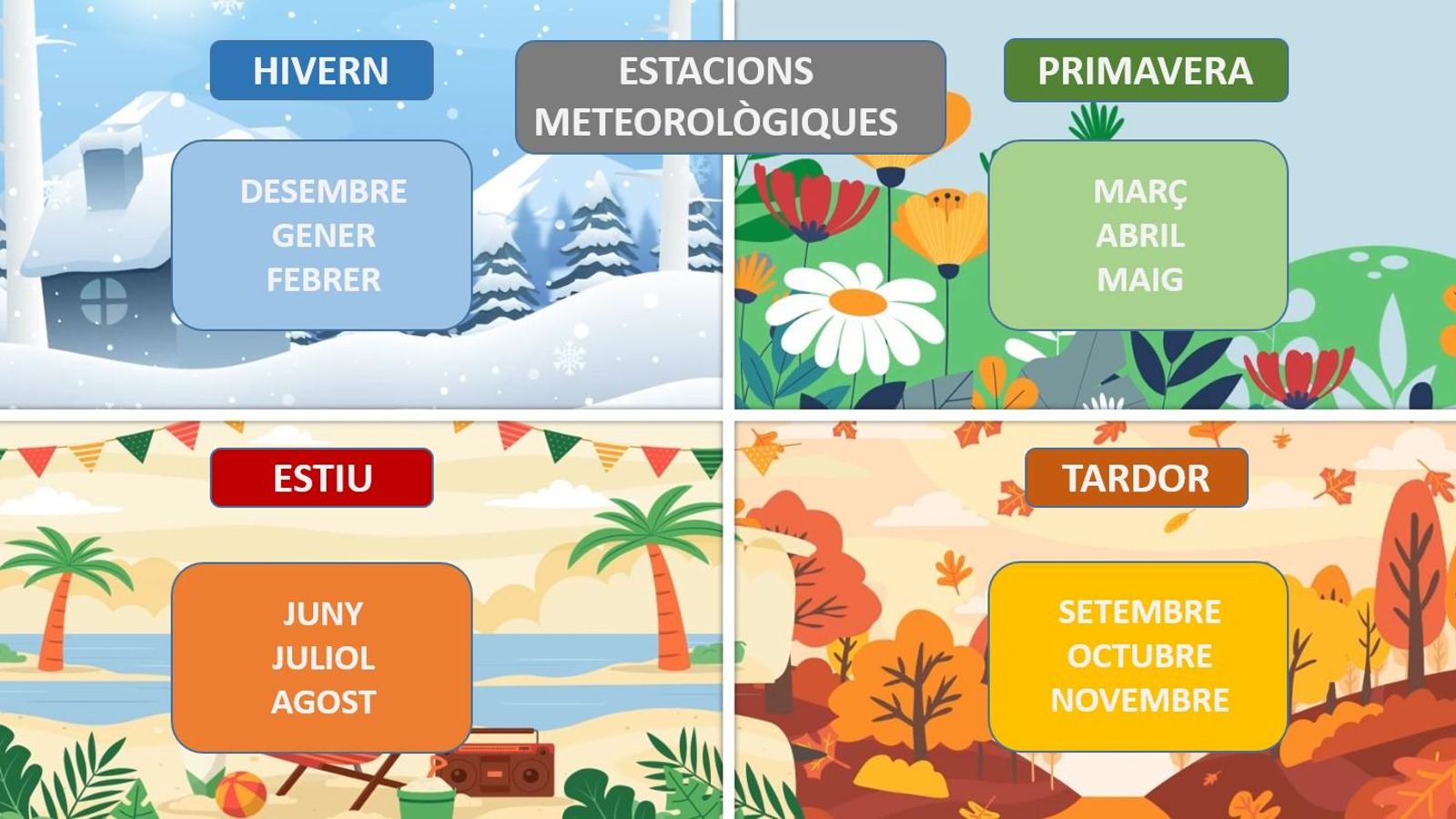 Estacions meteorològiques