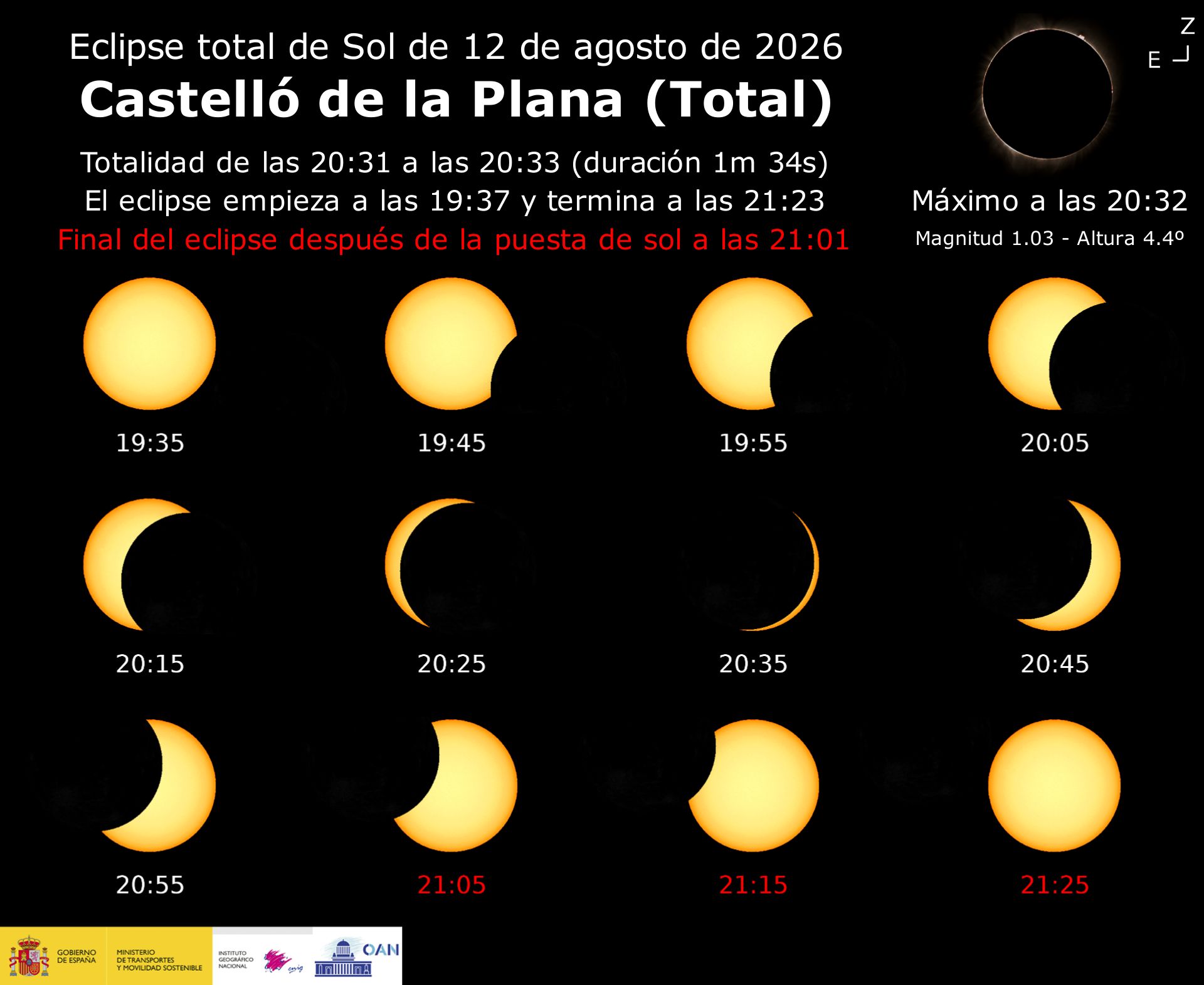CASTELLÓ DE LA PLANA