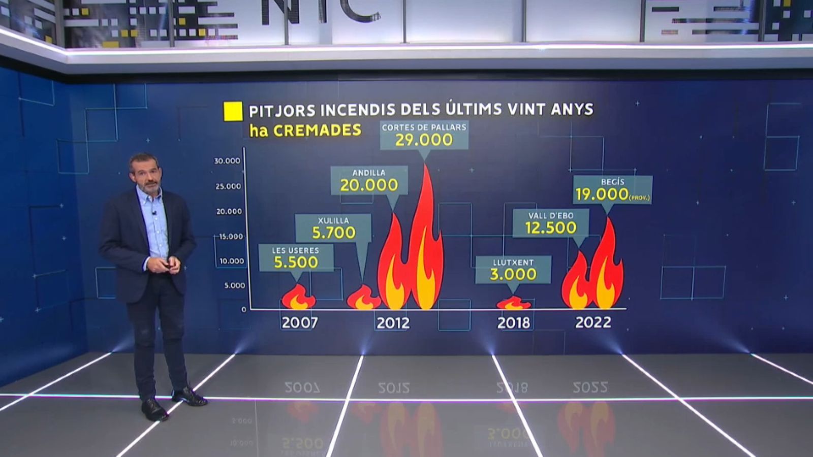 Grans incendis que ha patit la Comunitat Valenciana en els últims 20 anys - NTC amb Alex Sanjaime