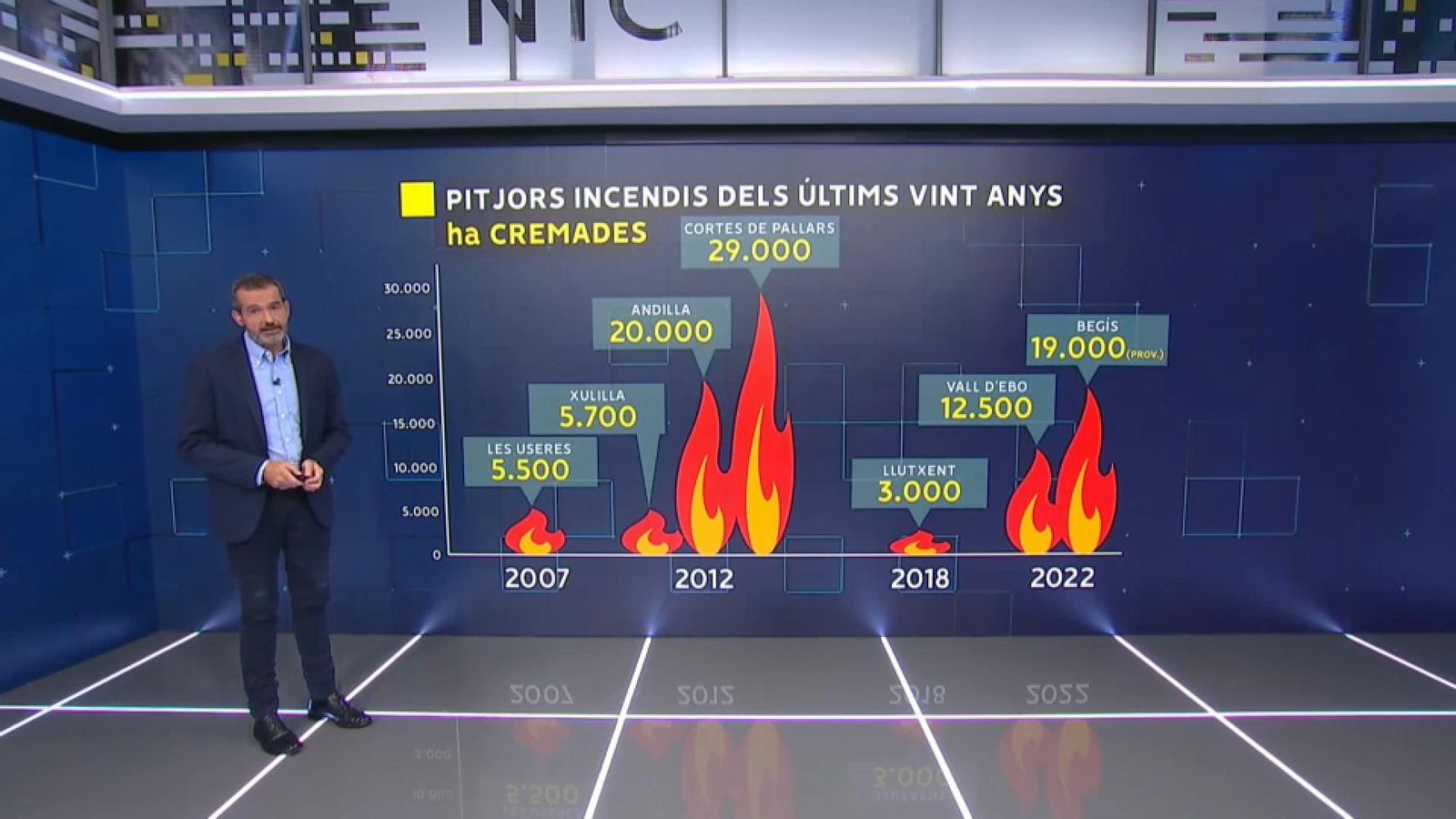 Grans incendis que ha patit la Comunitat Valenciana en els últims 20 anys - NTC amb Alex Sanjaime Grans incendis que ha patit la Comunitat Valenciana en els últims 20 anys - NTC amb Alex Sanjaime