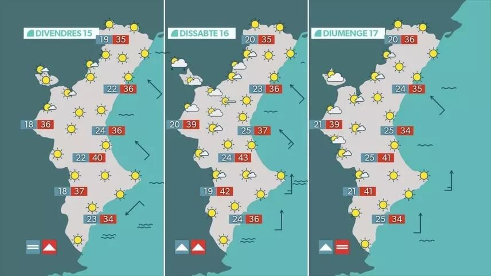 Temperatures previstes per a este cap de setmana