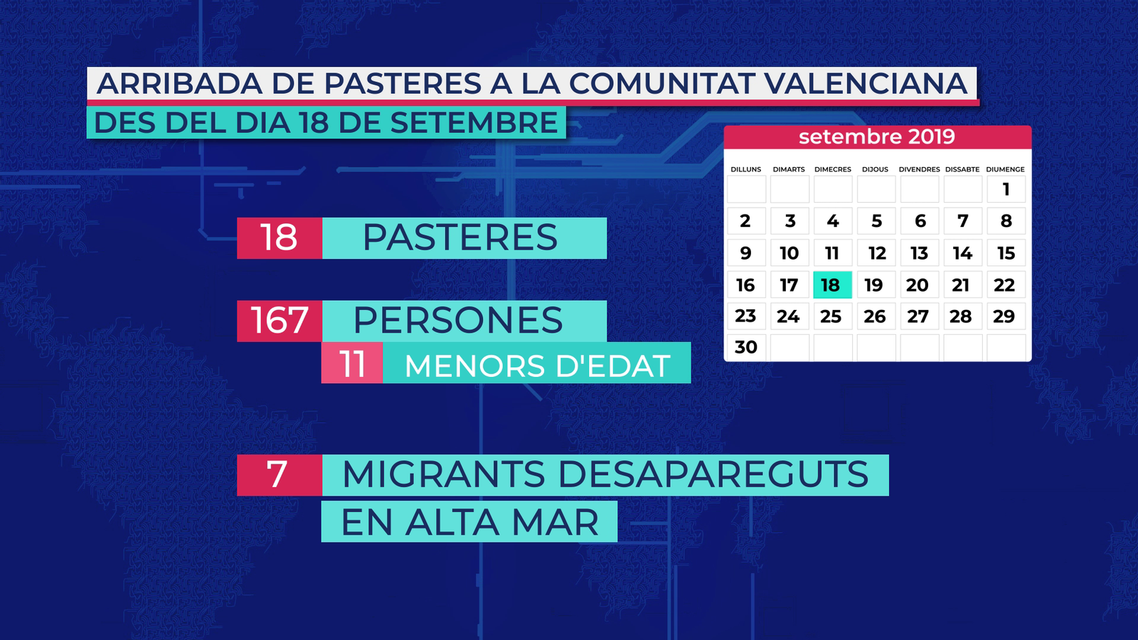 Díhuit pasteres en onze dies en les costes del sud