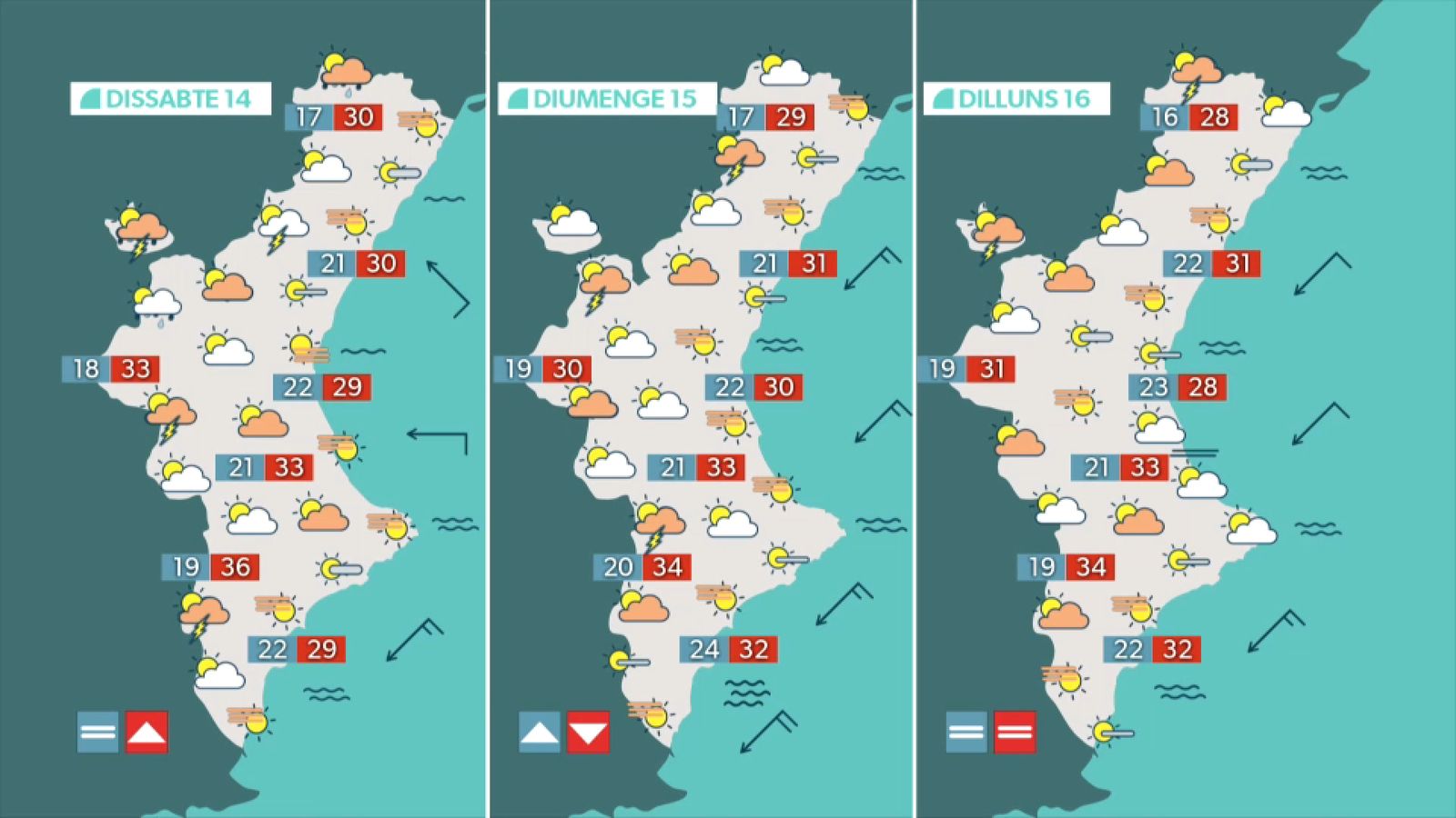 La previsió per al cap de setmana