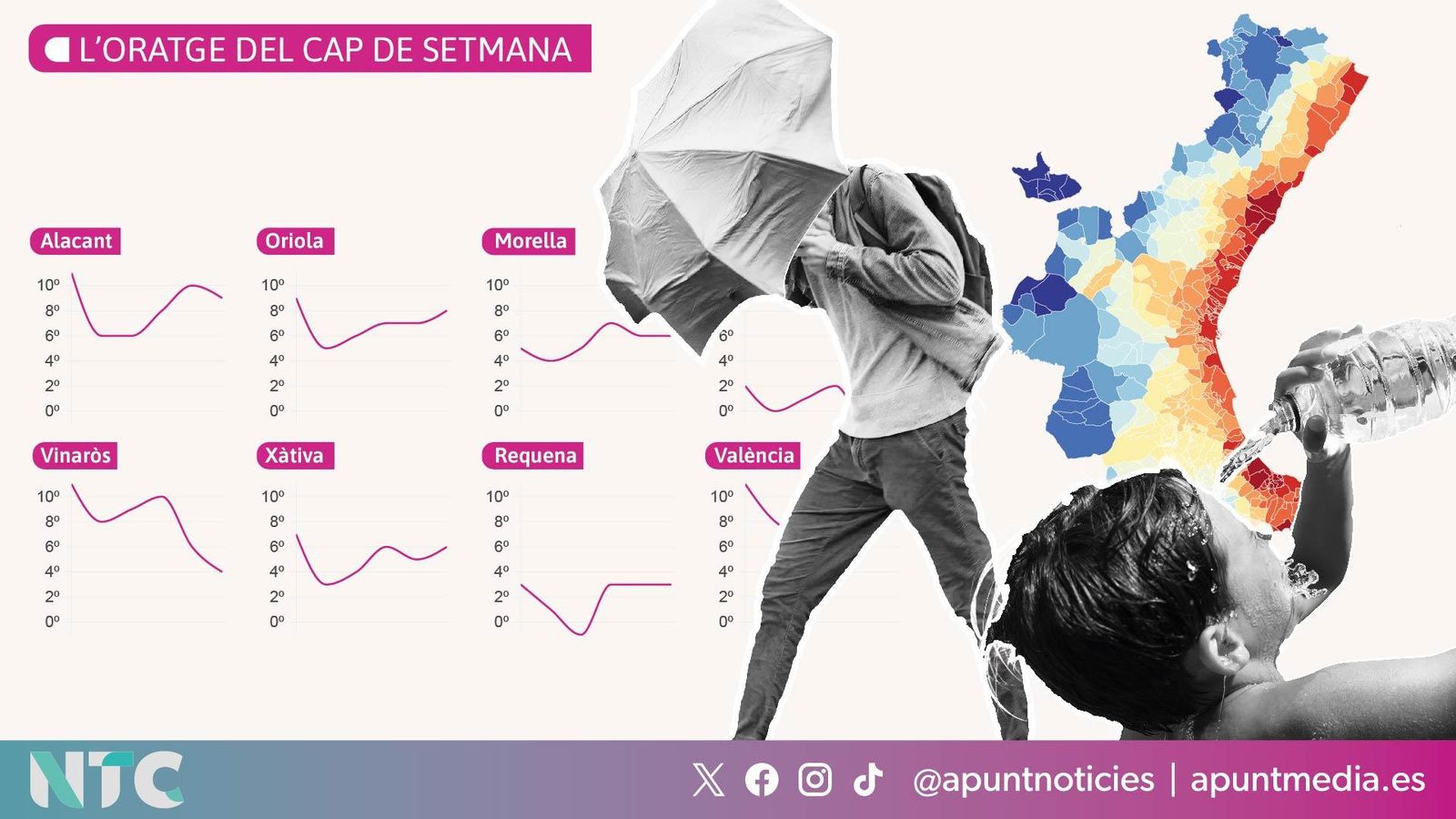 L'oratge del cap de setmana