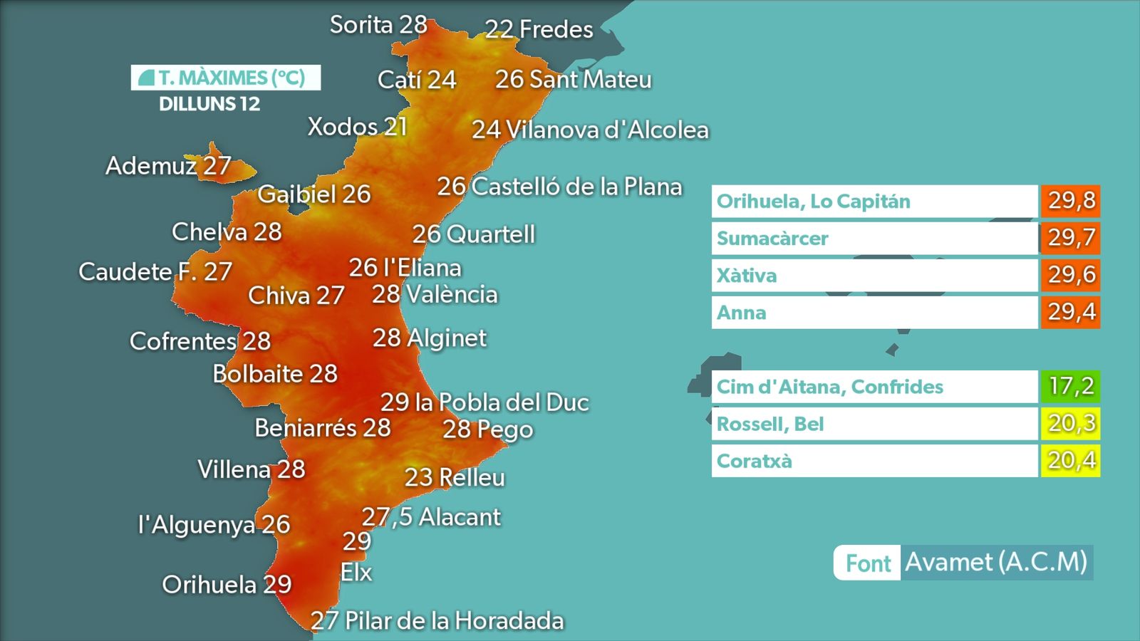 MÀXIMES DILLUNS 12