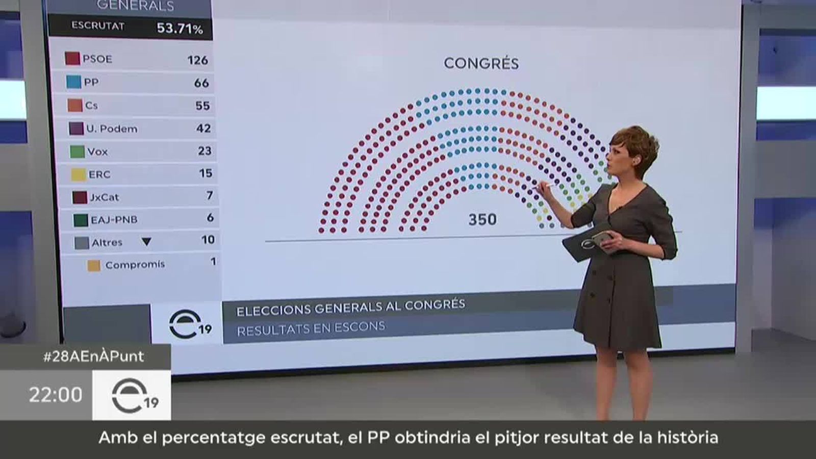 28.04.2019 | ESPECIAL 28A: Els resultats
