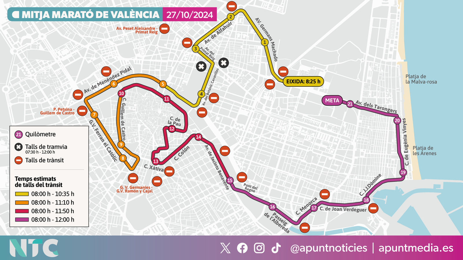 La carrera tallarà el trànsit públic i privat des de les 7:30 h fins a les 12:00 h