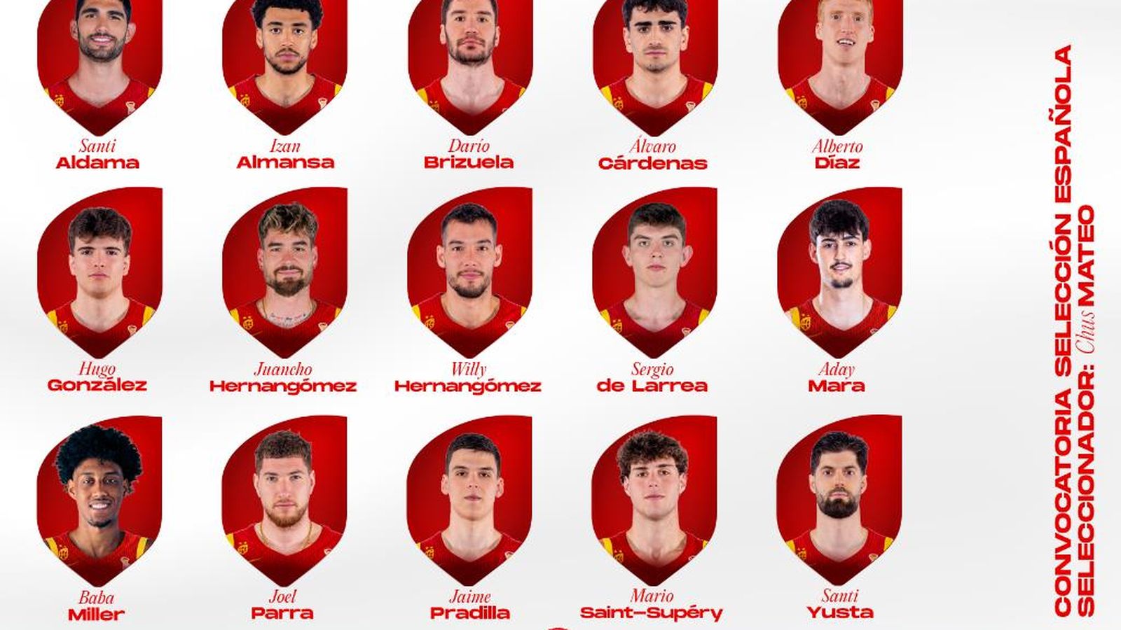 La llista de Chus Mateo per a la classificació per al Mundial