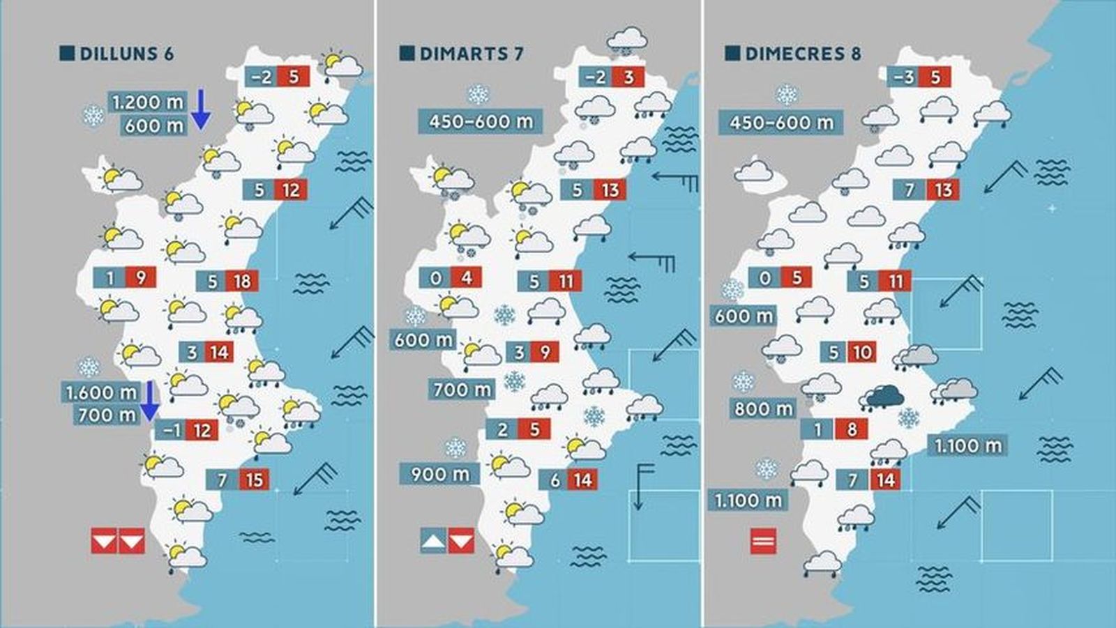 Previsions de l'oratge del 6 al 8 de febrer