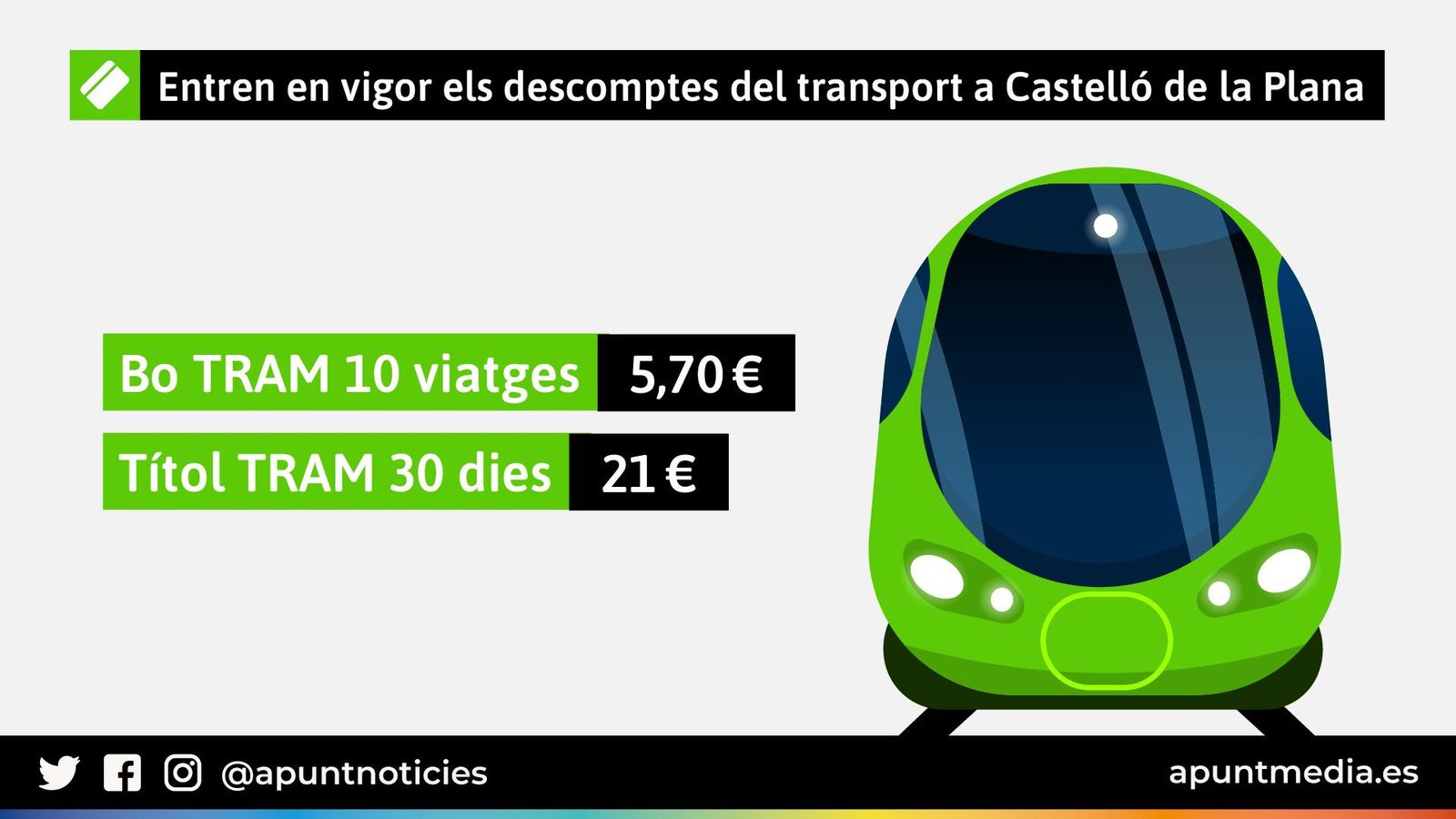 Graella dels nous preus del transport a Castelló de la Plana