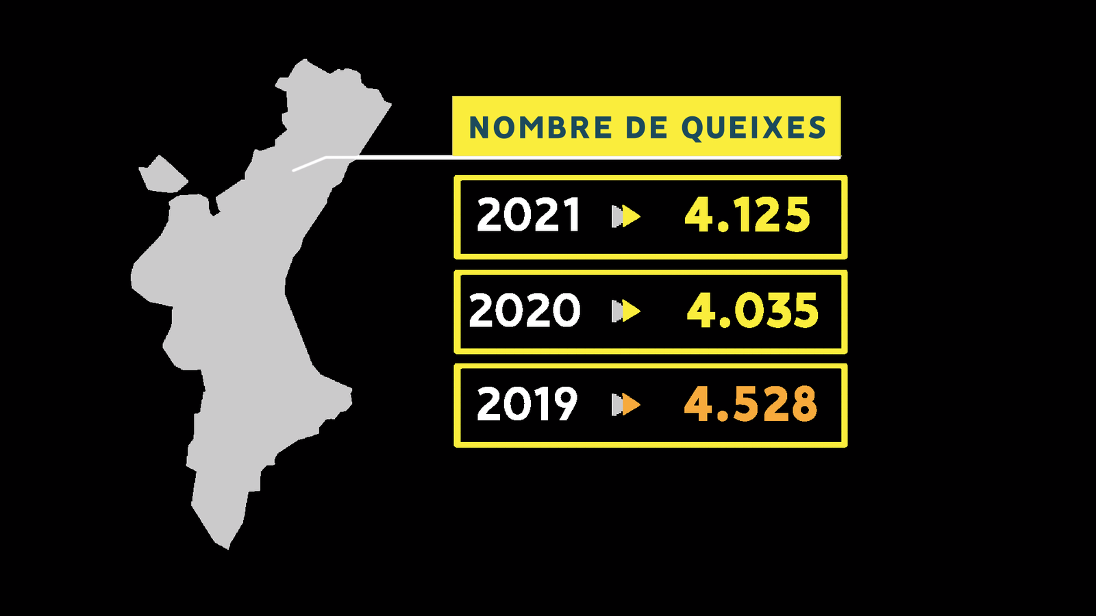 Nombre de queixes registrades pel síndic de greuges des del 2019