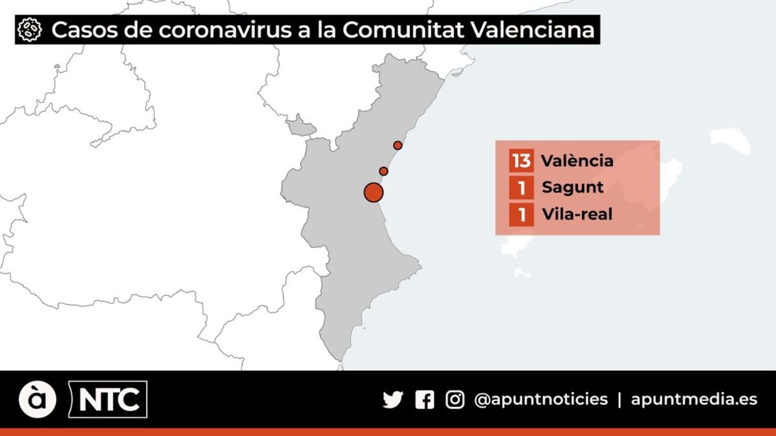 Afectació del Covid-19 a la Comunitat Valenciana