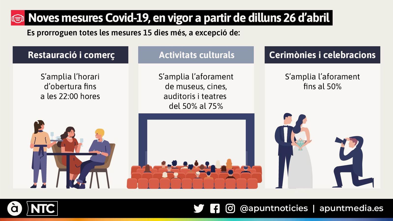 Noves mesures Covid-19, en vigor a partir de dilluns 26 d'abril